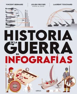 HISTORIA DE LA GUERRA EN INFOGRAFÍAS